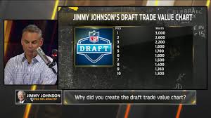 why jimmy johnson created the draft trade value chart the herd