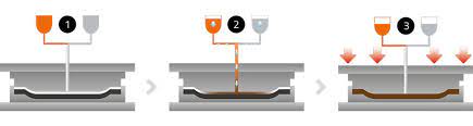 Resin transfer molding resin transfer molding (rtm) is an intermediate volume molding process for producing composites. C Rtm Process