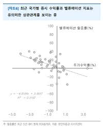 악재와 호재를 구분하는 것은 무의미한 시장. ì£¼ì‹ì‹œìž¥ ë¯¸êµ­ì´ í…Œì´í¼ë§ ë³´ë‹¤ ë¹ ë¥´ê²Œ ì§„í–‰ë  ê°€ëŠ¥ì„± ë°˜ì˜ ì¤'