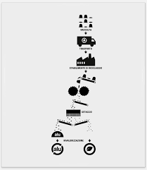 Risposte › dove buttare le capsule nespresso. Raccolta Corretta Capsule Nespresso Raccolta Alluminio Igora