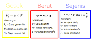 Bunyi Aturan Newton 1 2 3 Rumus Serta Tumpuan Dan Cara Di Kehidupan Sehari Hari