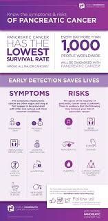 Pin On Pancreatic Cancer