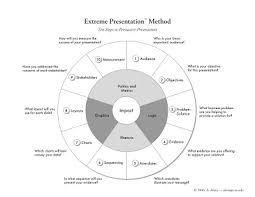 Financial Rounds How Do You Choose The Right Chart For Your