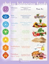 this is how your chakras are related to affected by the