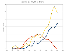 The chernobyl disaster remains the only level 7 incident on the international nuclear event scale (ines) suprisinglly, the overall rate of cancer deaths and other health effects related to chernobyl. Chernobyl Disaster Wikipedia