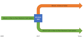Binance ceo explains why ether's price is surging. Lets Not Forget What Happened 2017 Btc
