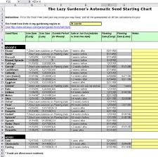 Excel Seed Starting Chart Can Be Customized For Your