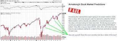 Armstrong economics is pretty active and updates frequently with 100+ articles published this month alone (they. Martin Armstrong Discussion