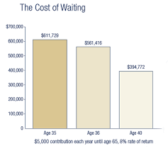 Ira Alternatives Financial Retirement Planning Raymond