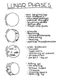 Moon Phase Chart Tumblr