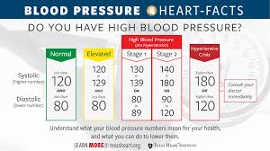 In The News New Blood Pressure Guidelines Announced