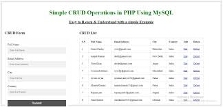 Crud Operations In Php Using Mysql Mysql Understanding Operator