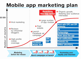 Product Launch Marketing Plan Template Fresh Marketing Your New Mobile Ap Startup Business Plan Template Marketing Plan Template Business Online Marketing Plan