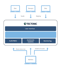 Containers vs. VPS Hosting: A Detailed Overview