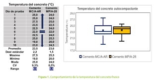 Representa la rigidez del material ante una carga impuesta sobre el mismo. Vista De Determinacion Del Modulo De Elasticidad De Dos Concretos Autocompactantes De Alta Resistencia 70 Mpa Metodos Y Materiales