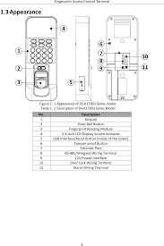 K1t803ef Fingerprint Access Control Terminal User Manual