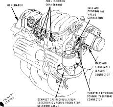 What should the psi (high and low) be. I Have A 94 Buick Lesabre W 3 8l Engine With 64k Miles It Started Out Hesitating And Bogging Down Like It Is