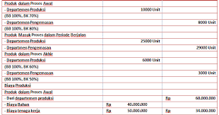 We did not find results for: Contoh Soal Laporan Biaya Produksi Nusagates