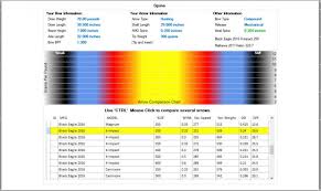 26 Most Popular 62 Pounds 28 Inch Draw What Spine Arrow