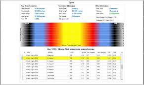 26 Most Popular 62 Pounds 28 Inch Draw What Spine Arrow