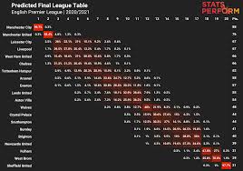 All you need to know about uefa's new club competition launching in 2021/22. Premier League Top Four Permutations What The Form Table Xg Odds And Fixtures Show The Athletic