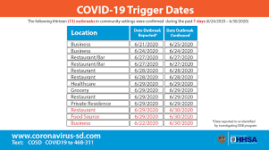 San diego immigrant rights consortium, a project of alliance san diego, will provide grants of up to $500 to immigrants in san diego county who. County Could Go On State Watch List Adopt More Restrictions News San Diego County News Center
