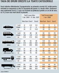 Cine nu avea rovinietă putea merge liniştit spre munte. Rovinieta UmflÄ Costurile De Transport Capital