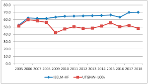 A notable number of malaysian employers. Sustainability Free Full Text Institutional Arrangements And Overeducation Challenges For Sustainable Growth Evidence From The Romanian Labour Market Html