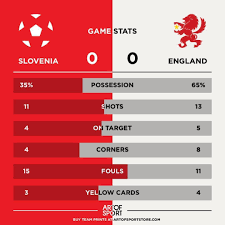 If germany and hungary draw, regardless of the outcome in the other game. Next Game Please Eng England Threelions Yellow Cards Instagram Posts Insta Live