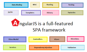 Image result for AngularJs