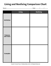 Living And Nonliving Comparison Chart