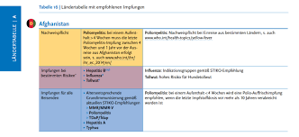 Check spelling or type a new query. Stiko Veroffentlicht Empfehlungen Zu Reiseimpfungen Deutsches Grunes Kreuz Fur Gesundheit E V