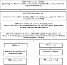 an illustration of the patient flowchart abbreviations opd