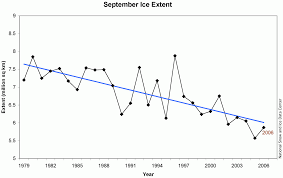 october 2007 arctic sea ice news and analysis