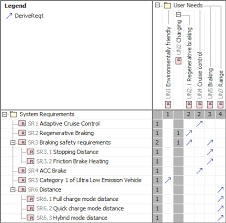 Distributed, saas, and security solutions to plan, develop, test, secure, release, monitor, and manage enterprise digital services Requirement Matrices