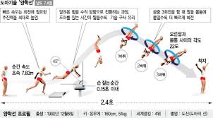 Jun 15, 2021 · 스포츠월드=김진엽 기자 류성현, 양학선 등이 2020 도쿄하계올림픽에 나선다. ì–'í•™ì„  ê¸°ìˆ  ì˜ ê·¸ ë‚¨ìž ë„ì•½ ì‹œìž' ê²½í–¥ì‹ ë¬¸