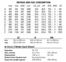 37 uncommon diesel engine weight chart