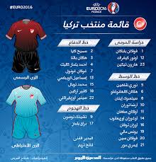 منتخبات تألقت وأخرى فجّرت المفاجآت في التصفيات. Ù‚Ø§Ø¦Ù…Ø© Ù…Ù†ØªØ®Ø¨ ØªØ±ÙƒÙŠØ§ ÙÙŠ ÙŠÙˆØ±Ùˆ 2016 Ø§Ù„Ù…ØµØ±ÙŠ Ø§Ù„ÙŠÙˆÙ…