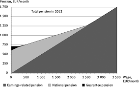 Together a complicated story of corporate mergers and Length Of Working Life And Pension Income Empirical Evidence On Gender And Socioeconomic Differences From Finland Journal Of Pension Economics Finance Cambridge Core