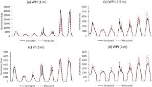 I just checked my plugins and found it but i don't know what it is and i don't know how to take it off. Calibration Of Energy Simulation Using Optimization For Buildings With Dynamic Shading Systems Sciencedirect