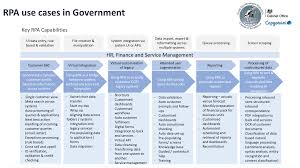 Mechanization was the first step necessary in the development of automation. Top 67 Rpa Usecases Applications Examples 2021