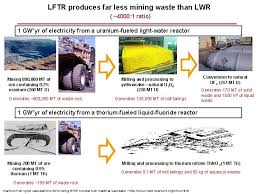 Keep your eyes on these technologies. Thorium And The Liquidfluoride Thorium Reactor Concept World