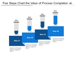 Five Steps Chart The Value Of Process Completion At
