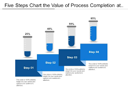 five steps chart the value of process completion at