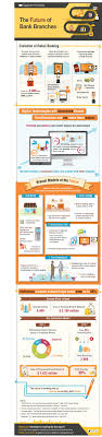 The Future Of Bank Branches Visual Ly Future Of Banking Retail Banking Banking