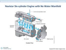 Medium Heavy Duty Truck Engines Fuel Computerized Management Systems 6th Edition Engine Cooling Systems Chapter Ppt Download