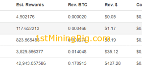 Gpu and cpu mining, cloud mining, asic mining, mobile mining, mining via laptop, and so. Mining Rig Profit Salvarlikoyurunleri Com