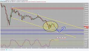 View market stats, price history, and how to buy. Ripple Xrp Usd How To Buy Xrp Not The Cnbc Way Steemit
