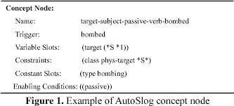 Pdf | a concept paper enables in putting thoughts and ideas into paper for consideration for example: Pdf Information Extraction Methodologies And Applications Semantic Scholar