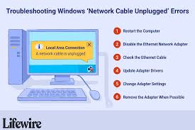 In this tutorial, i have described how you can use ethernet crossover cable and connect two windows computers. How To Fix Network Cable Unplugged Errors In Windows